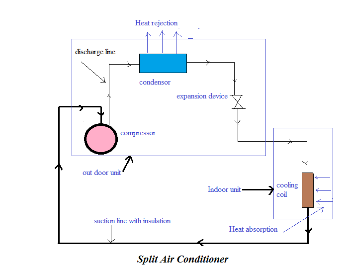 Window Air Conditioner Wiring Diagram from www.nkjskj.com