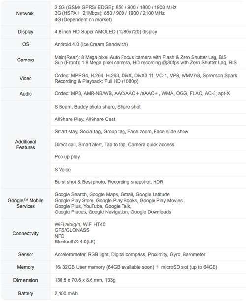 galaxy s 3 specifications