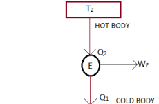 Difference Between Heat engine,Refrigerator and Heat Pump