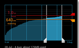 View and Limit Android Data Usage Easily