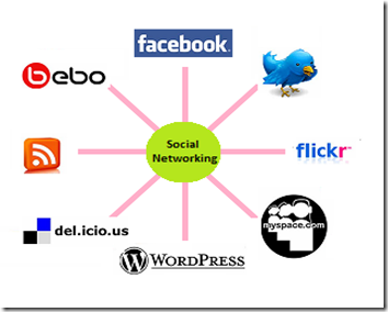 Social Networks