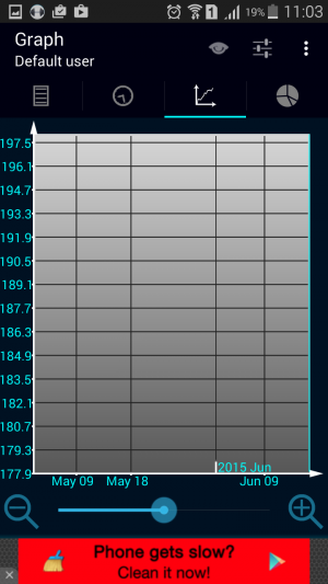 Diabetes – Glucose Diary Graphical view personal diary app