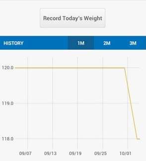 download myfitnesspal app for android download myfitnesspal app for android